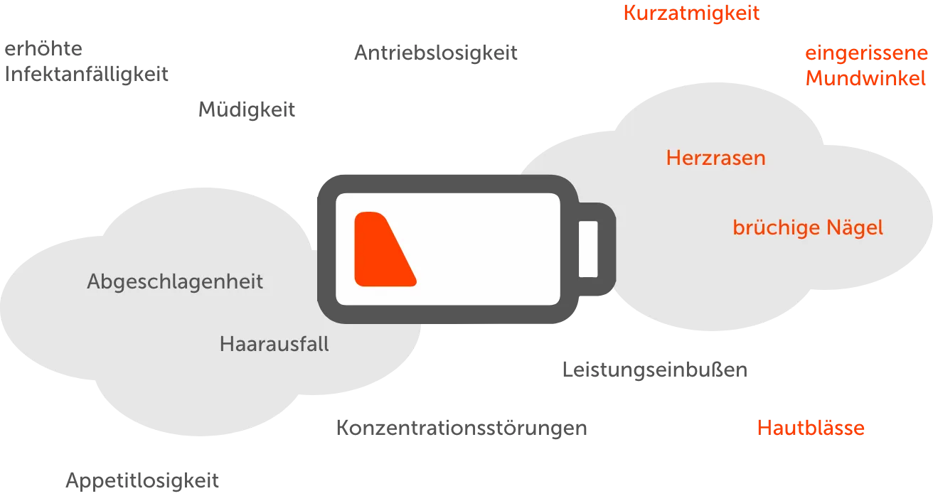 Symptome von Eisenmangel zeigen sich vielfältig